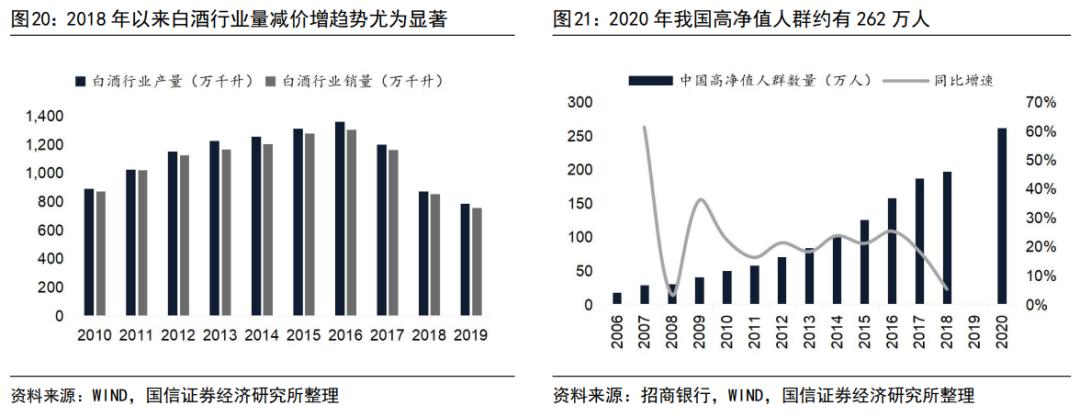 渠道变革的破局,茅台的渠道现状
