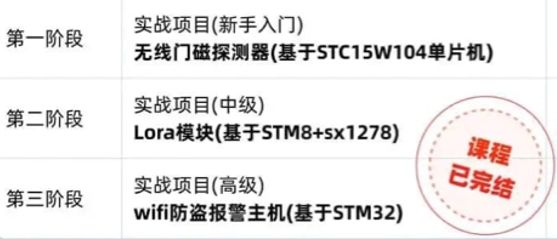 单片机工程师起步薪资,单片机开发工程师工资