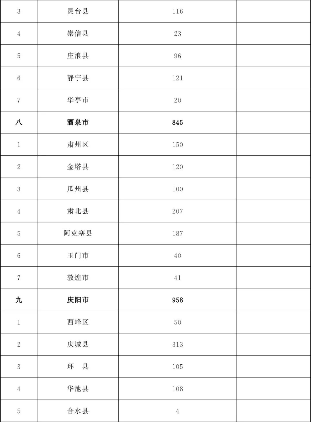 甘肃省为民兴办10件实事,甘肃省两会将为民所办的十件实事