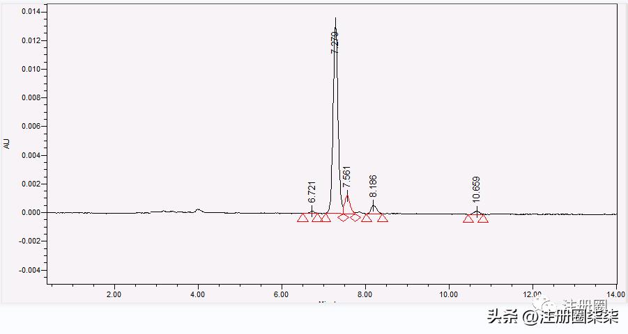 化合物提取分离分析,化合物异构体