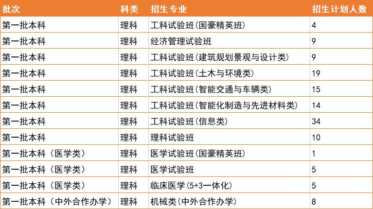 考得好，更要报得好！同济大学招生“断档”严重，位次直降4万