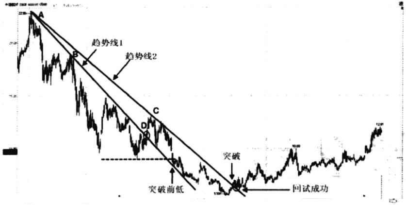 北大女博士说破股市牢记这11张图,北大女博士说破股市深度雄文