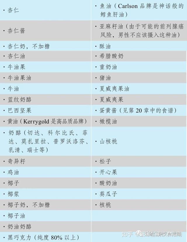 生酮饮食新手指南，教你一招，轻松减肥