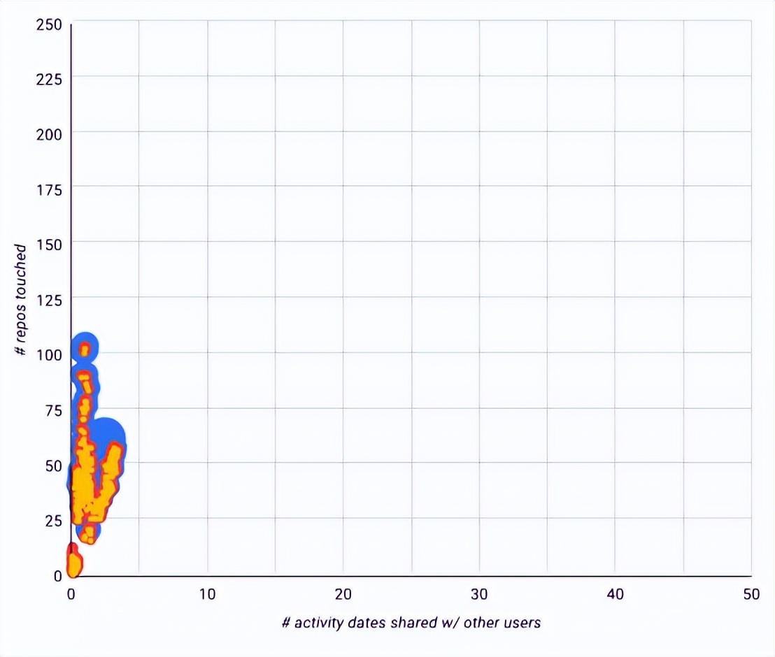 我在GitHub*市黑**买“水军”