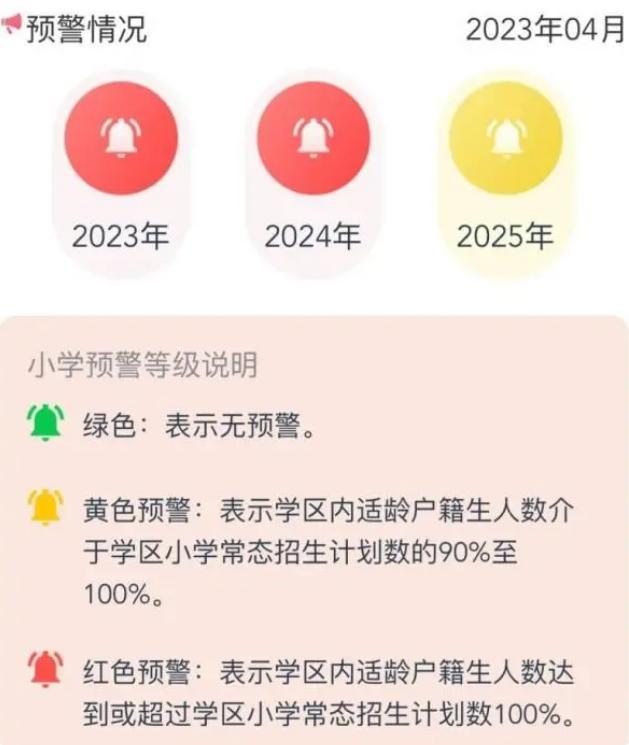 最难入学年,最难入学年多地发布小学学位预警