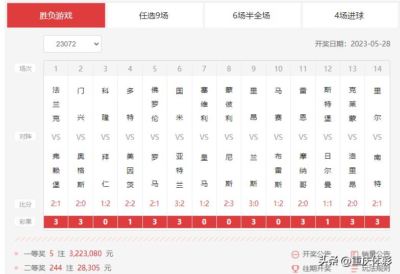 周五足彩头奖开2注348万,周五足彩头奖1注424万