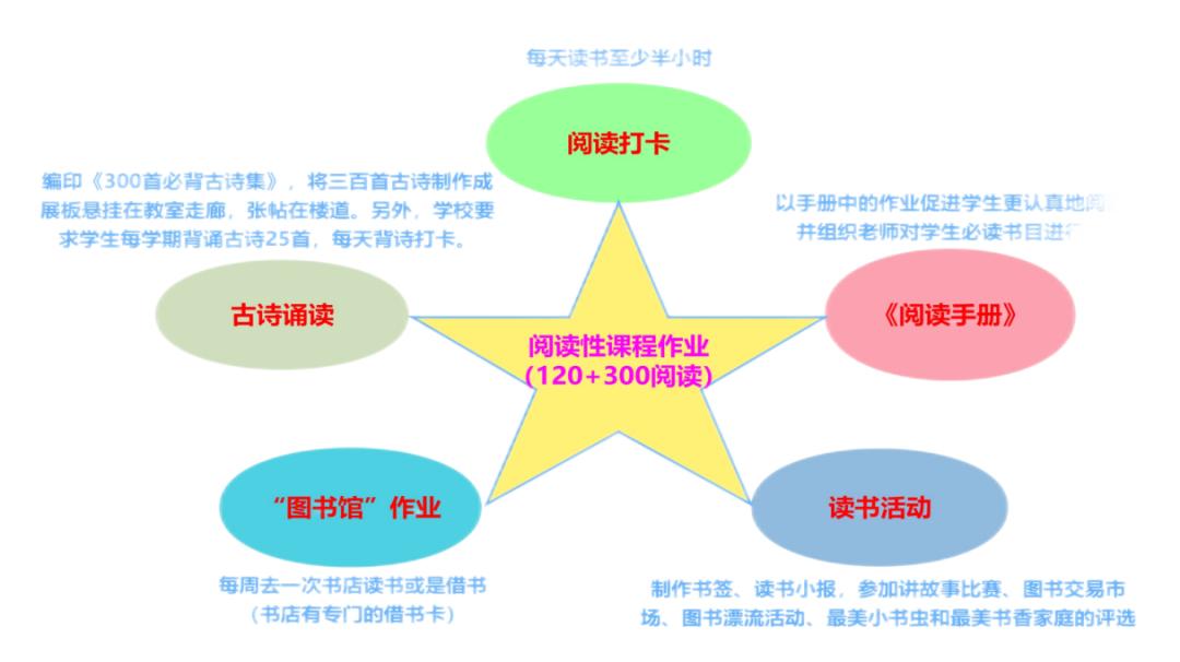 南京市晓庄小学长程作业：为学生幸福成长赋能