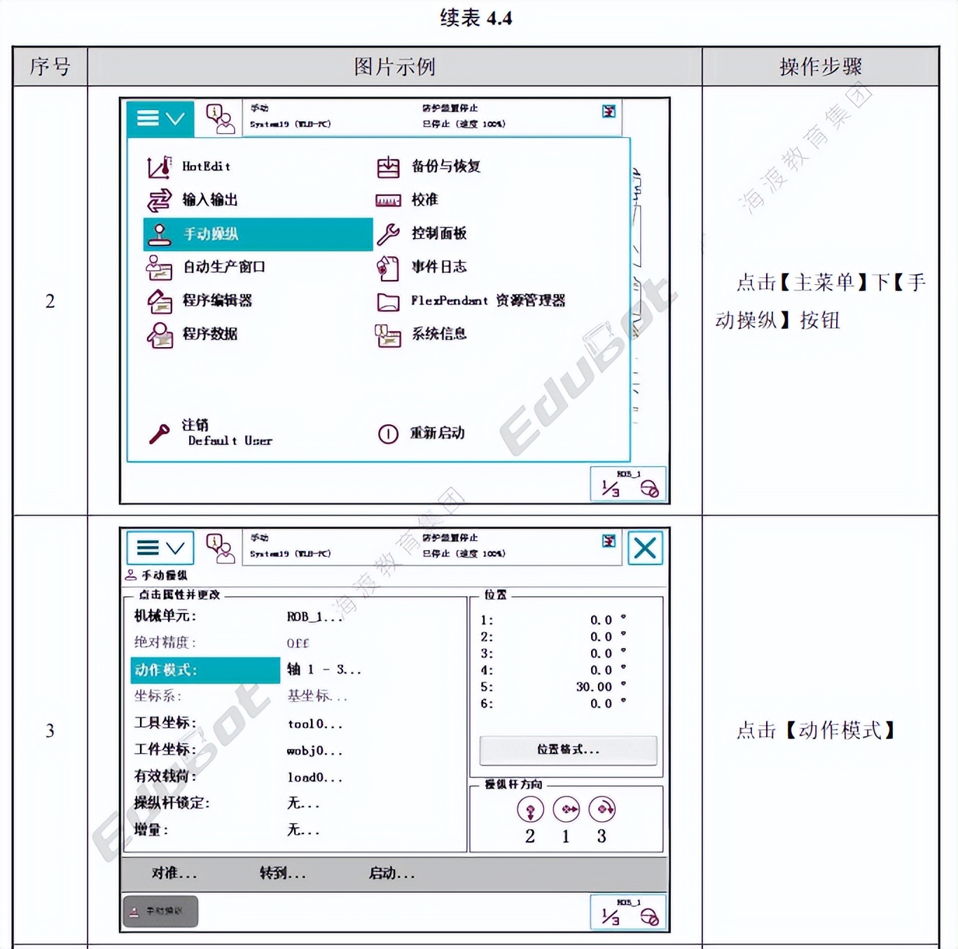 abb机器人基础知识,abb变频器基础知识大全
