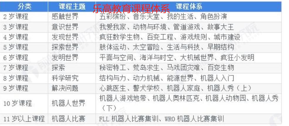 乐高积木是不是智商税,买乐高积木买什么最好