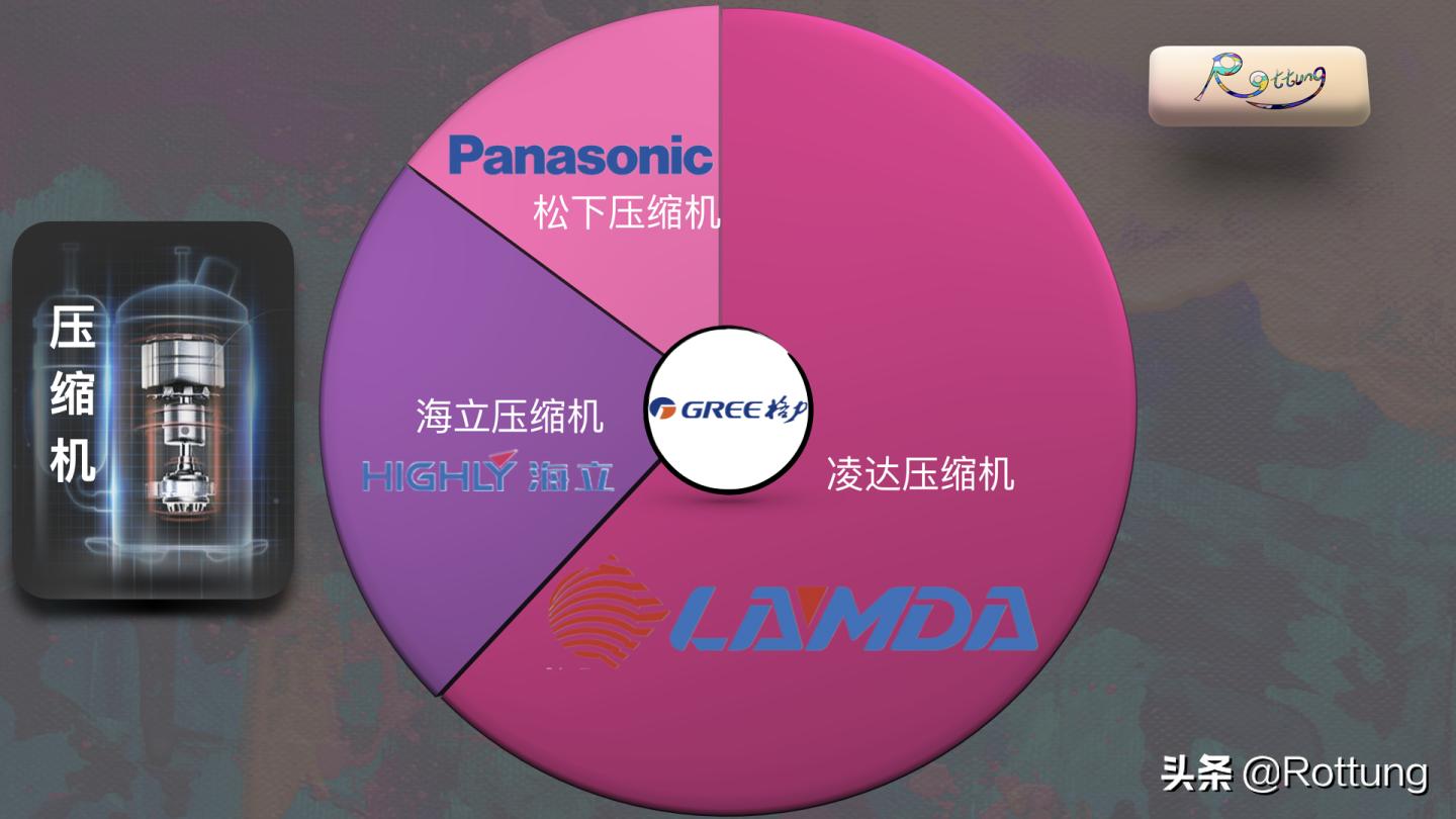 空调选购攻略视频讲解,空调选购2024