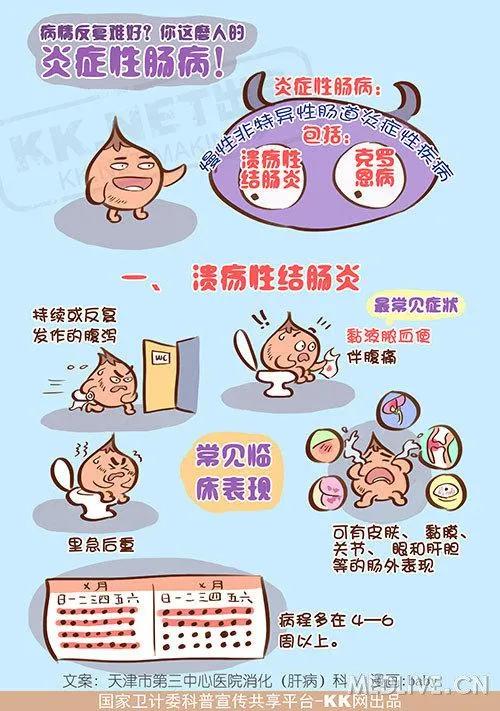 持续性腹痛腹泻大便不成形有粘液,长期腹痛里急后重粘液便