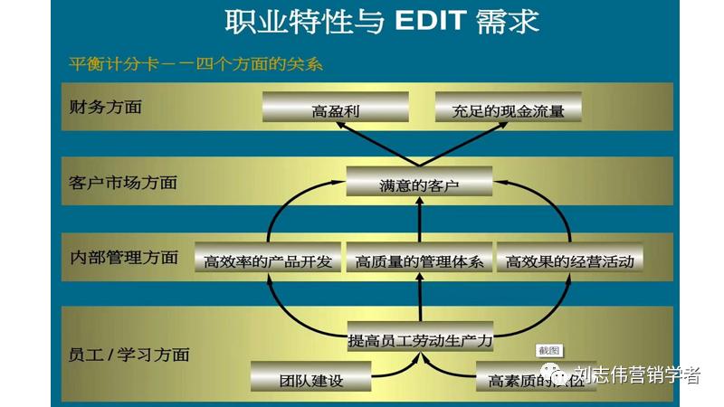 员工职业生涯规划ppt模板,职业生涯规划课件完整版ppt