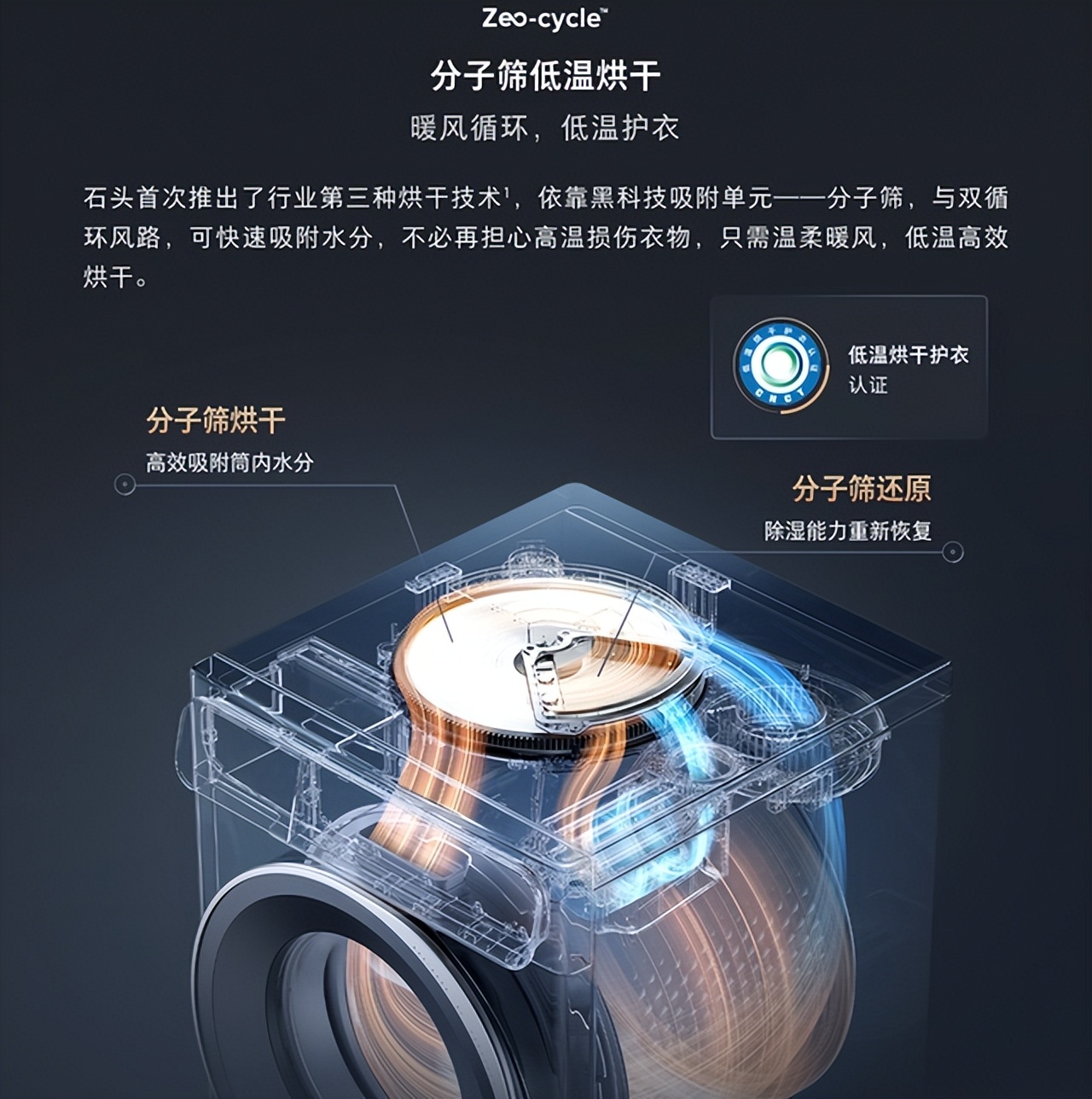 石头分子筛洗烘一体机值得购买吗,洗烘一体机空气洗烘干