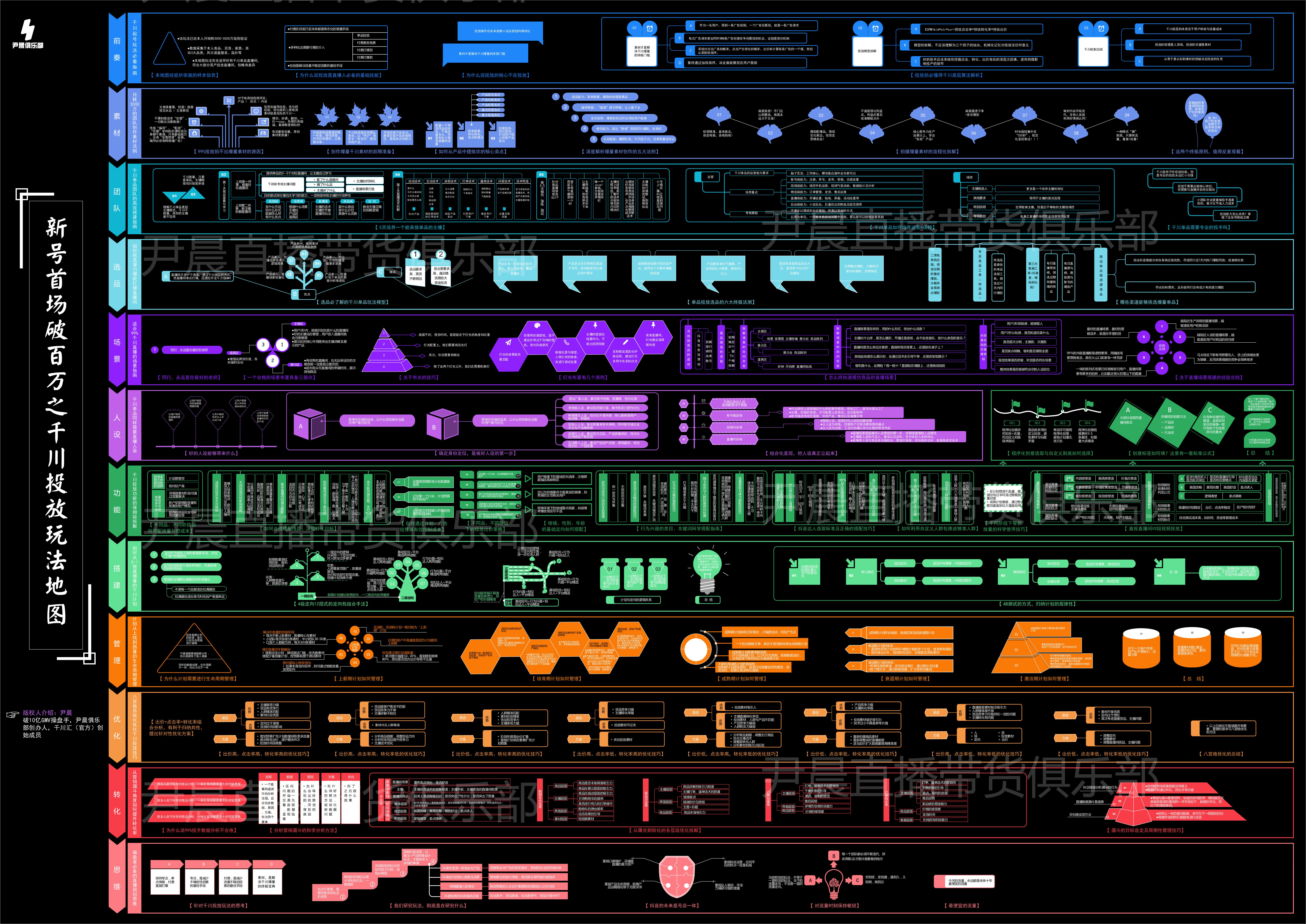 抖音小店不做推广有自然流量吗,抖音小店自然流量爆单玩法是什么