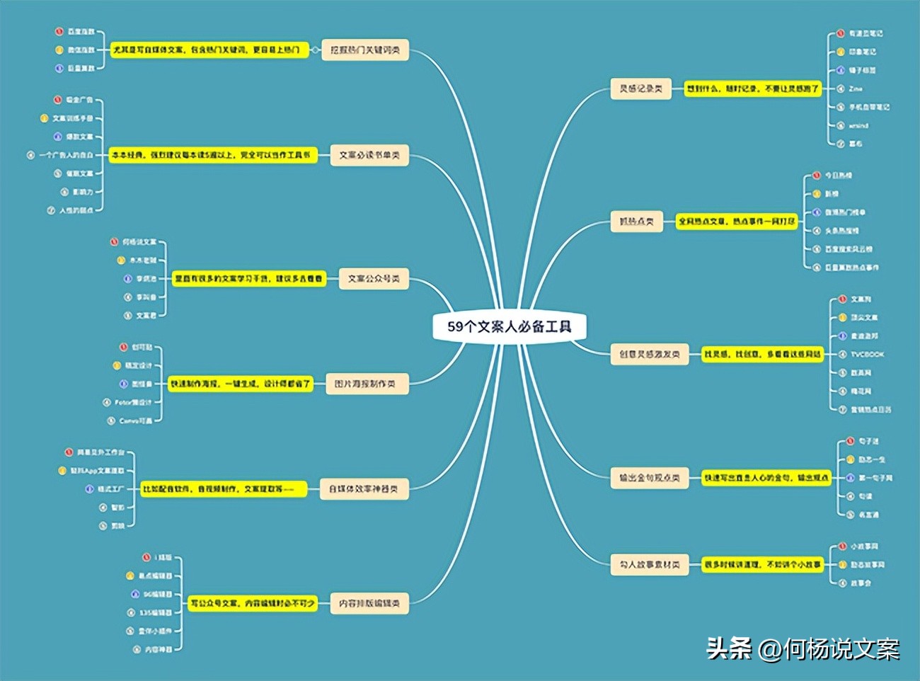 6种文案工具,最实用的文案工具