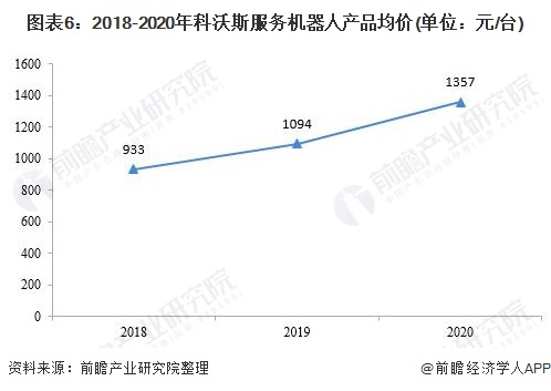 科沃斯2024年扫地机器人,机器人行业龙头企业科沃斯