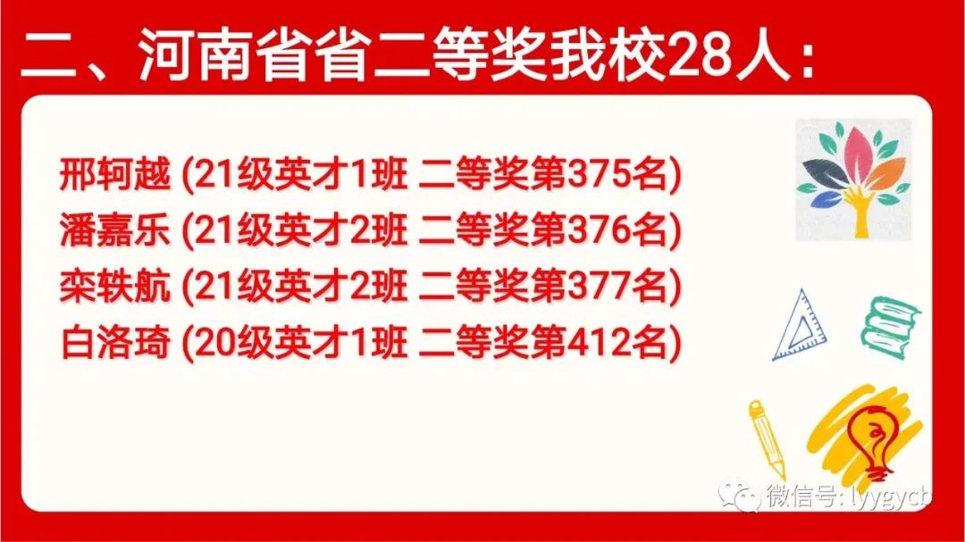 洛一高高考喜报英才班,2019年洛一高喜报