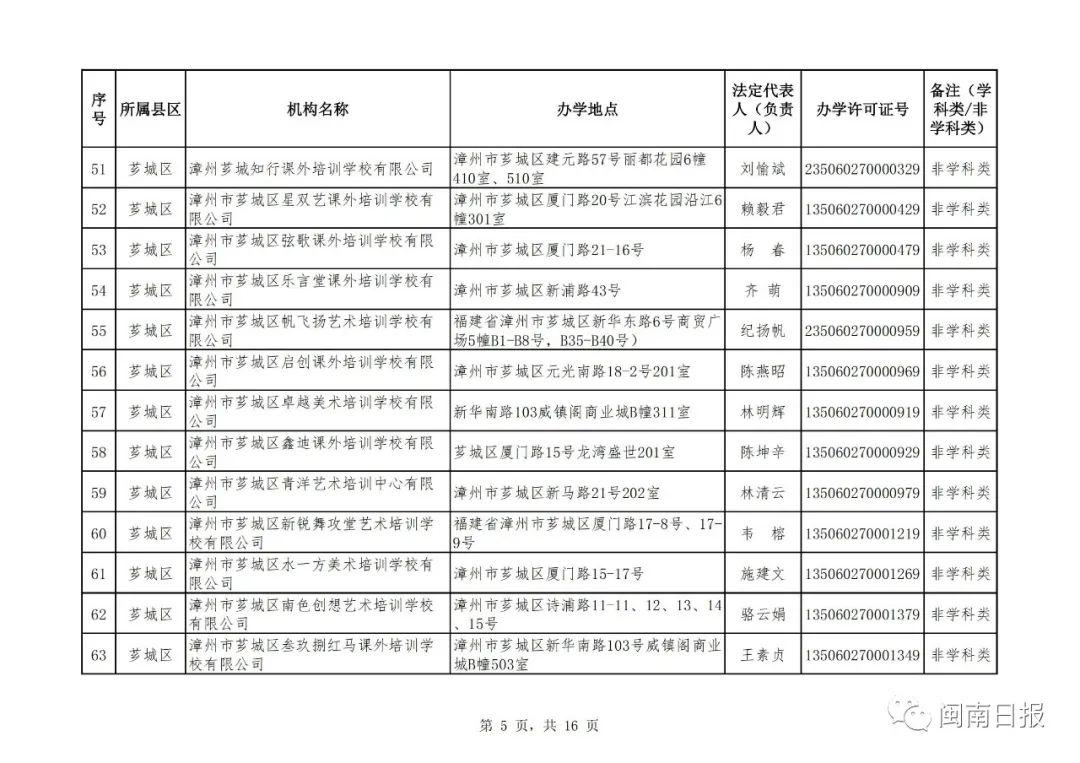 漳州市私人培训机构,漳州市线下培训机构