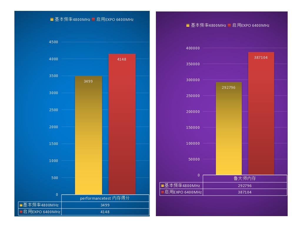 内存ddr5金百达冰刃,金百达ddr5内存条哪款比较稳定