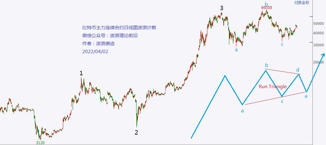 黄金看涨etn股票走势分析,大盘和黄金指数