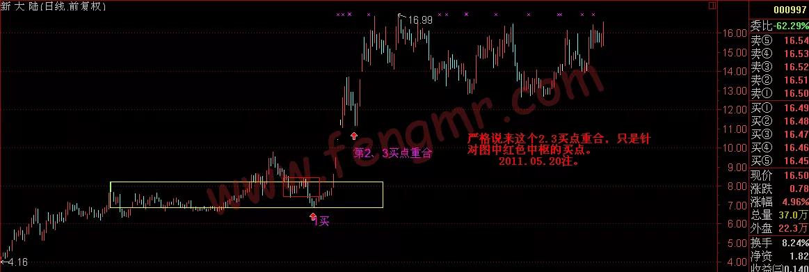 教你炒股票缠论108课图解,教你炒股票21课缠论图解