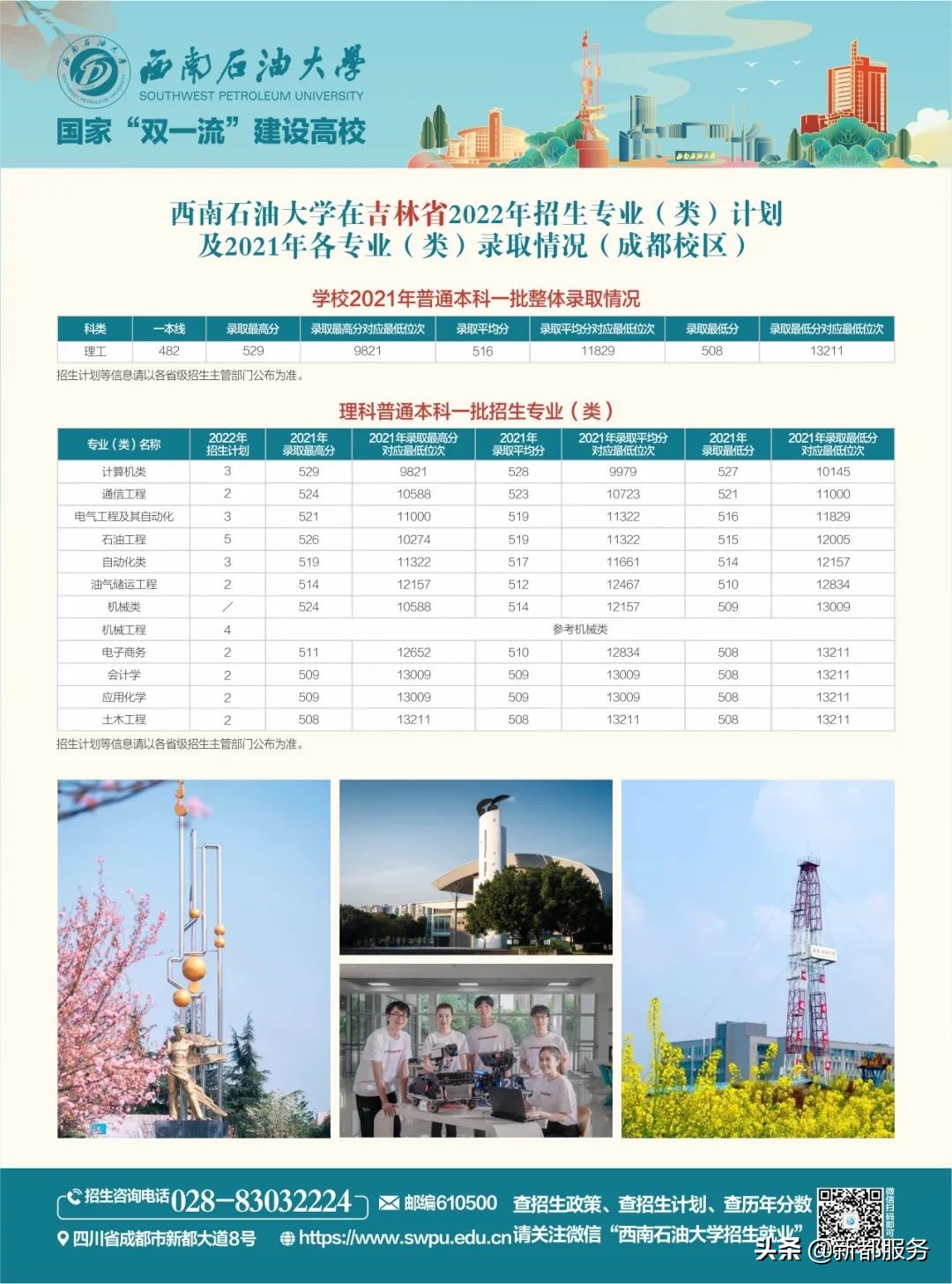 西南石油大学四川本科一批,西南石油大学出分