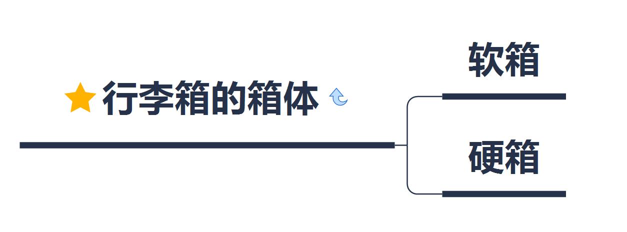 适合五一的旅行箱推荐,去旅游买哪种旅行箱好