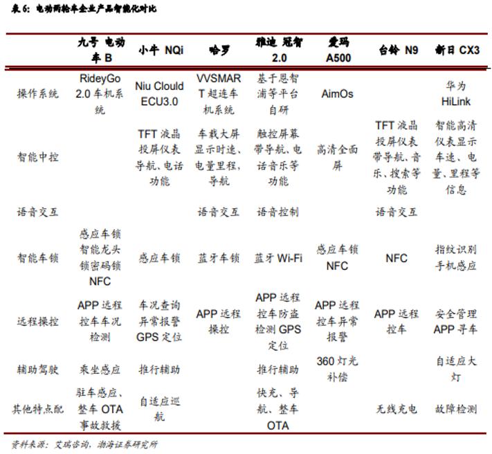雅迪现状及前景,雅迪电动车发展困境