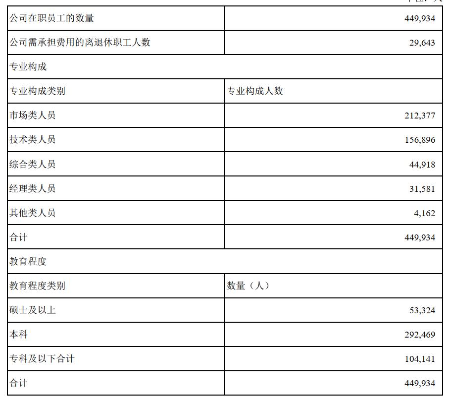 中国移动岗级薪酬知乎,中国移动薪酬比例