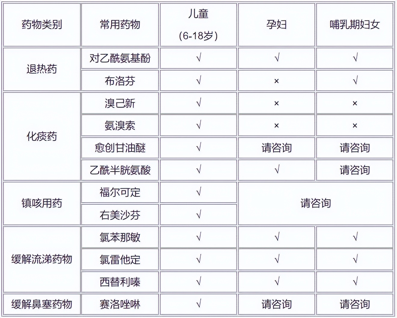 新冠用药常识很有必要,新冠用药八大误区有哪些