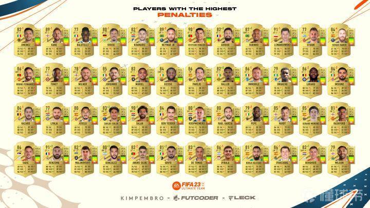 fifa23射门力量条在哪,fifa23盘带能力值排行