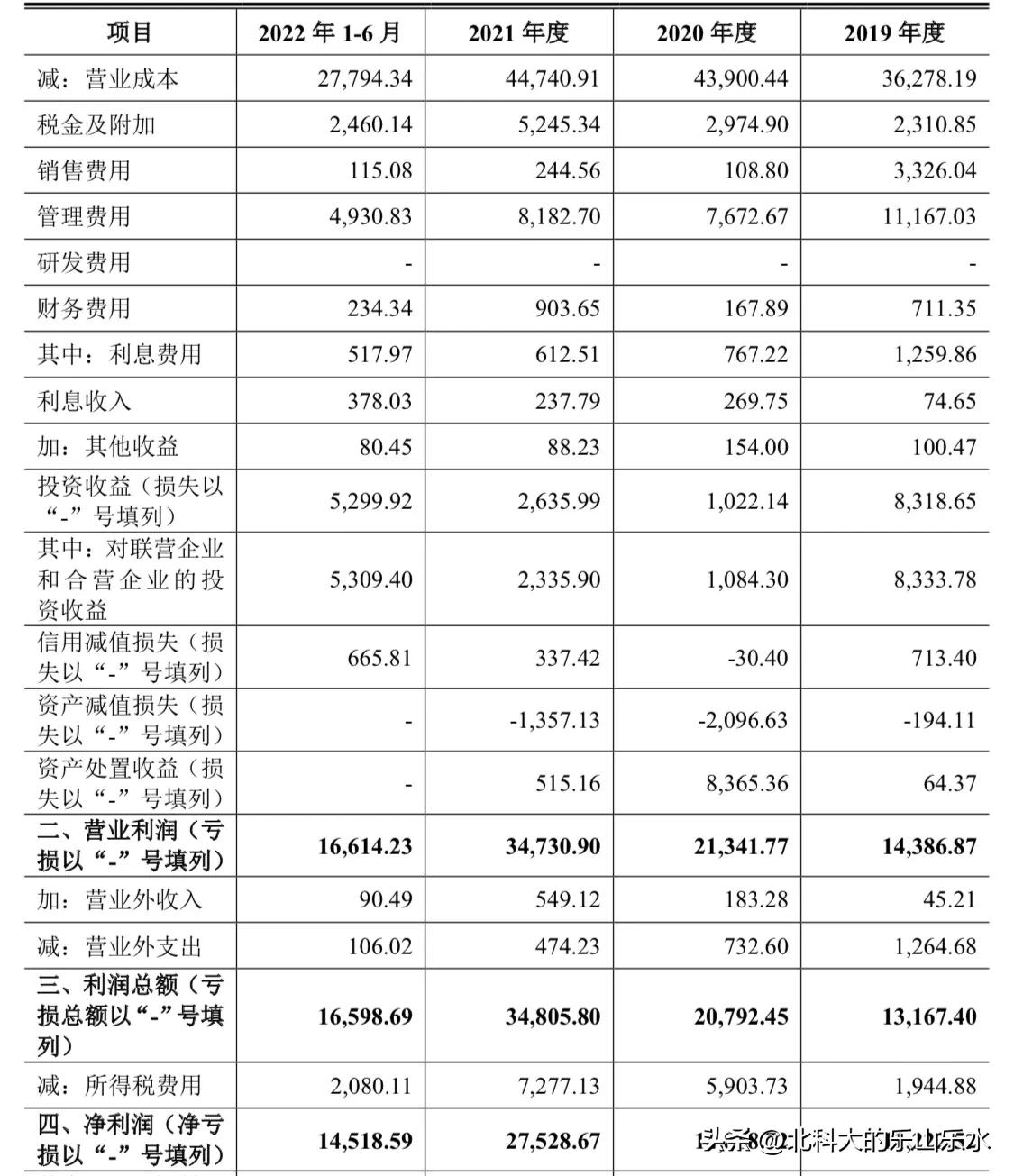 2022年2月28日新股申购分析,宝地矿业股票2月历史交易数据