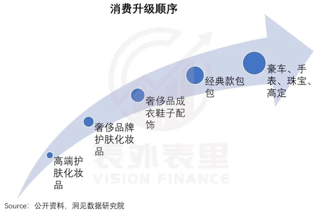 雅诗兰黛为啥有的卖100多,雅诗兰黛为什么卖得便宜