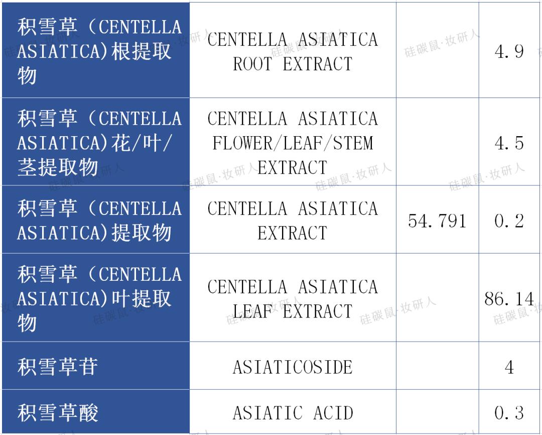 ccs积雪草油橄榄精华测评 (积雪草软膏能和橄榄油一起用)