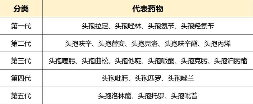 阿莫西林和头孢用对是宝用错是害,阿莫西林和头孢抗生素能一起吃吗