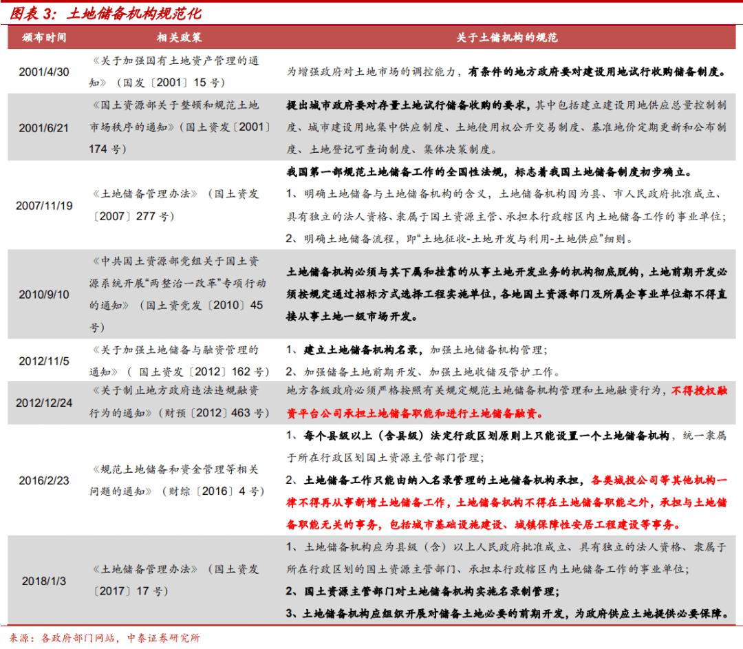 土地出让金对地方城投的影响,城投土地开发