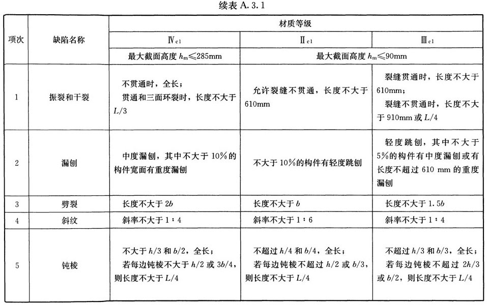 木结构建筑设计规范,木结构设计标准gb50005-2017