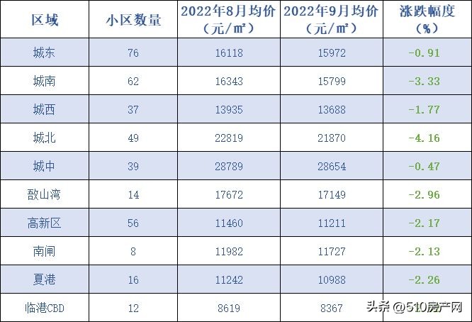 江阴房价最低多少钱一个平方,江阴房价最低多少钱一平