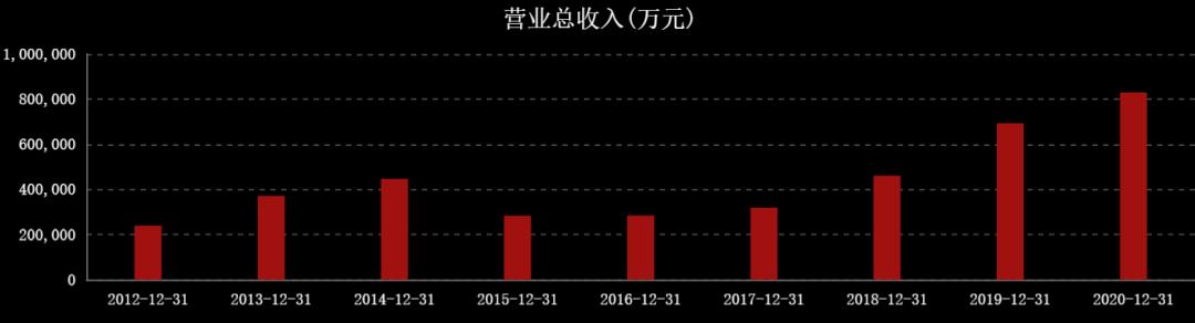 国际油价连涨七周,石油股国际油价创新高