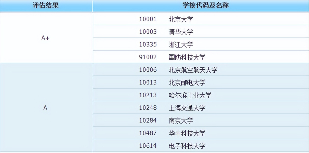 医学哪个专业吃香就业前景好,地理系最吃香的专业就业前景