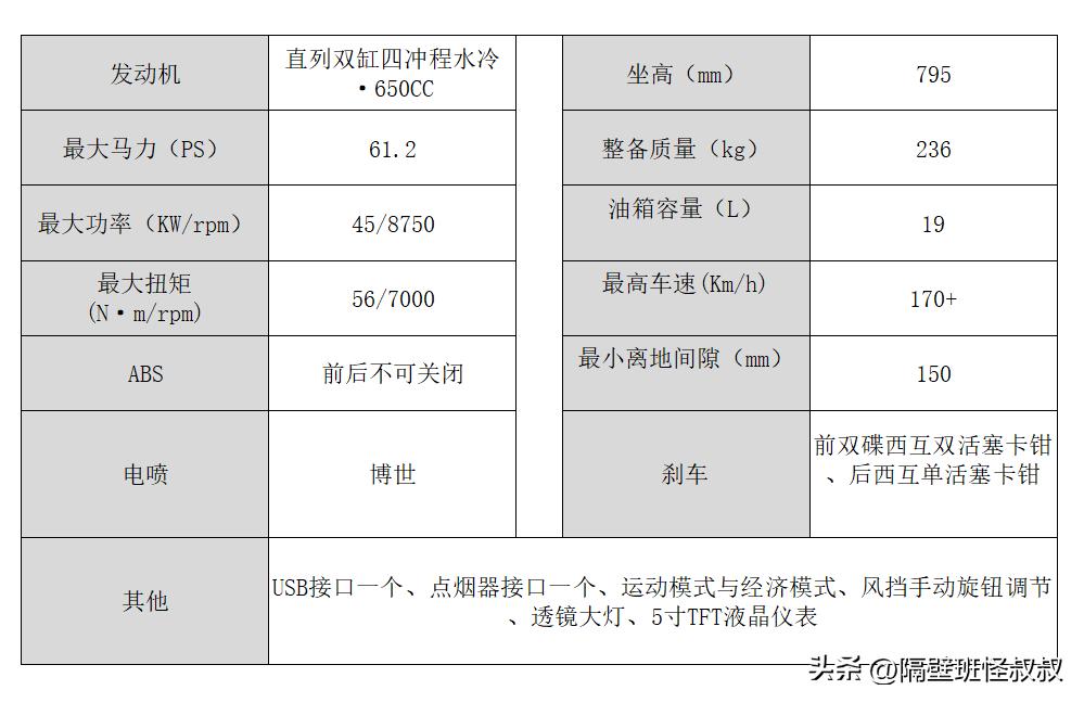 宝马650gt踏板摩托车二手,4万摩托推荐cf650gt