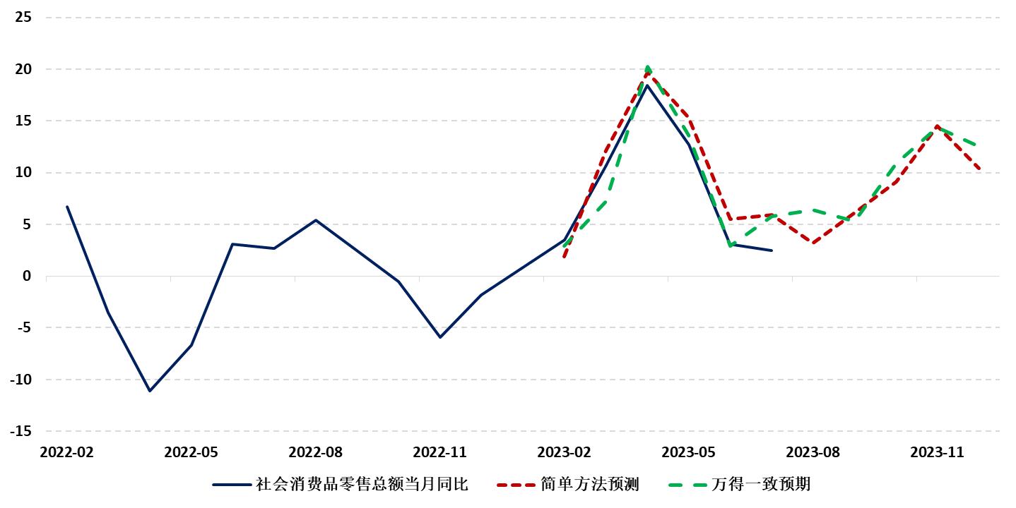 九方金融研究所最新消息,九方金融研究所首席经济学家