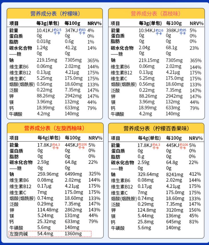 一文解读5个食品标签中的小秘密,食品标志的常识有哪些