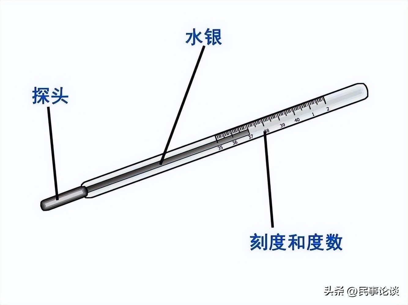 水银温度计的舌下正确使用方法,水银温度计手握正确使用方法