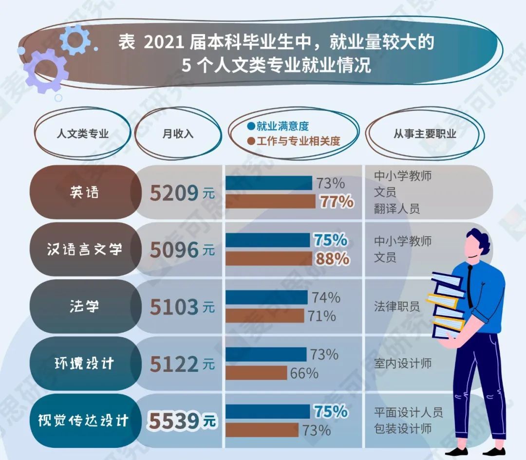 填报志愿就业前景好的专业,填志愿一定要考虑这四个专业