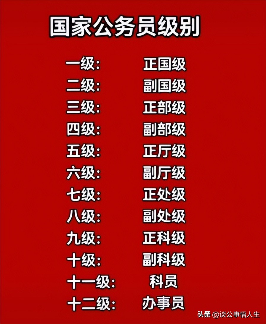 省厅的处长和地级市的局长，同为正处级干部，哪个岗位更有吸引力