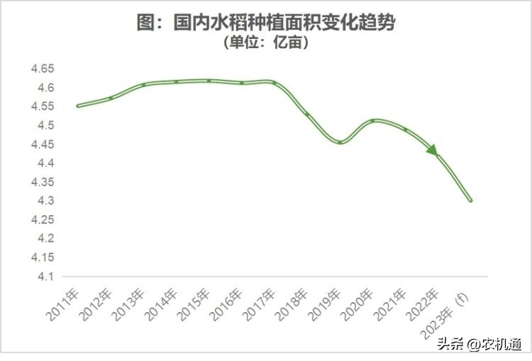 目前最好的联合收获机,未来5年联合收获机