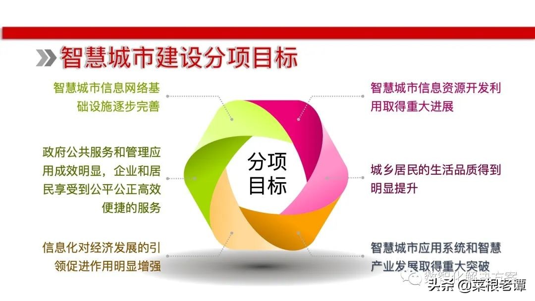 国内智慧城市建设方案调研的ppt,ppt智慧城市整体解决方案