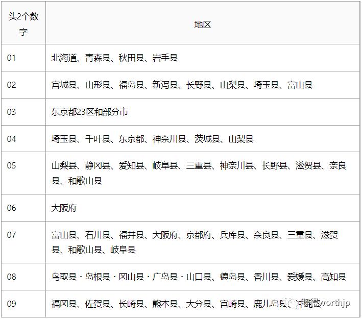 如何改日本电话号码,申请更换电话卡