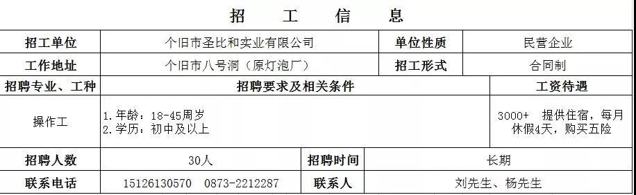 个旧工厂招聘会,弥勒个旧举行民营企业专场招聘会